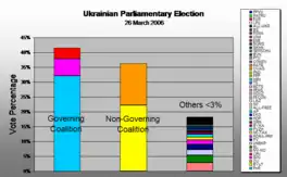 Political alignment 2006