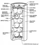 Diagram of RTG fuel container, showing the plutonium-238 oxide spheres