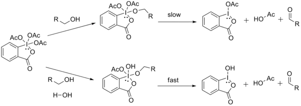 Water addition