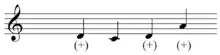 The same approximated using Western notation. Playⓘ