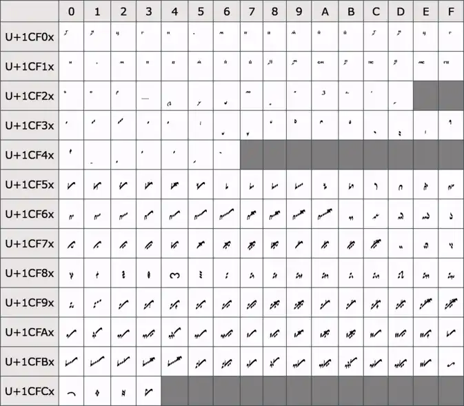 Screenshot of the Znamenny Musical Notation Unicode block.