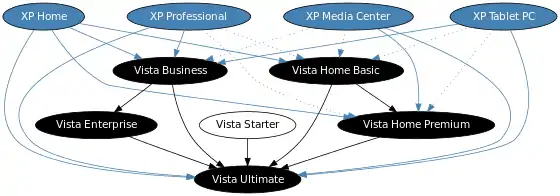 Diagram showing upgrade path; if you cannot see this image, please consult the table below.