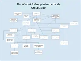 Winterink group