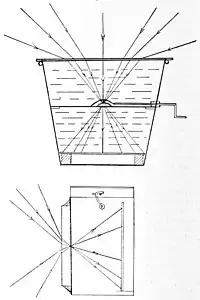 Wood's pail (top) and improved (bottom) camera (1906)