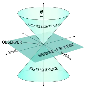 The world line: a diagrammatic representation of spacetime