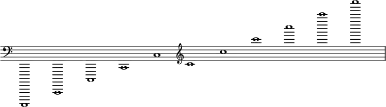  {
\override Score.SpacingSpanner.strict-note-spacing = ##t
\set Score.proportionalNotationDuration = #(ly:make-moment 1/32)
\override Score.TimeSignature #'stencil = ##f
\relative c,,,, {
   \clef bass 
   \time 11/1
   \key c \major
   c1 c' c' c' c'
   \clef treble
   c' c' c' c' c' c'
} }
