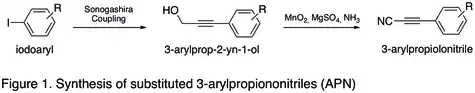 Figure 3. Bioconjugation strategies for tyrosine residues