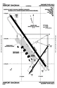 FAA airport diagram as of January 2021