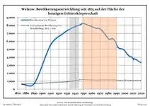 Development of population since 1875 within the current Boundaries (Blue Line: Population; Dotted Line: Comparison to Population development in Brandenburg state; Grey Background: Time of Nazi Germany; Red Background: Time of communist East Germany)