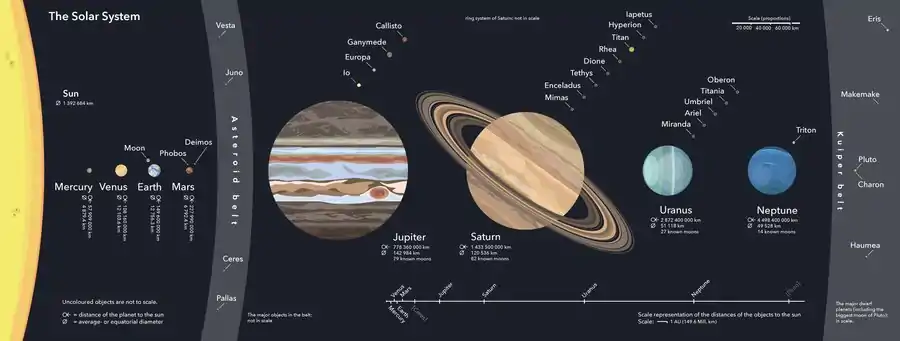 Solar-System